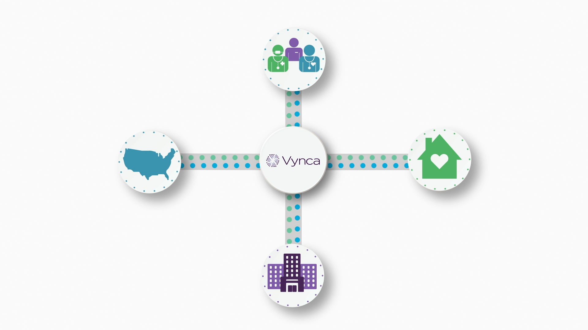 Five circles are connected by lines forming a T. The left circle has a blue rendering of the United States, the center contains the Vynca logo in purple and the right circle has a green icon of a house with a white heart in the center. The top circle holds three icons representing medical professionals, one in green, purple and blue. The bottom circle shows an icon for a hospital building in purple.